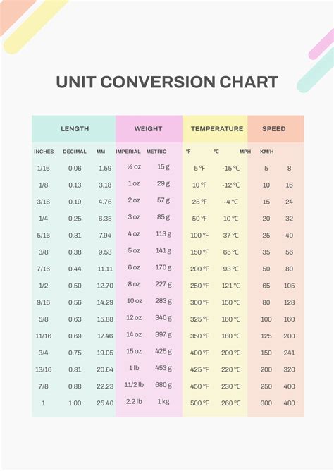 convert $7.19|Unit converter .